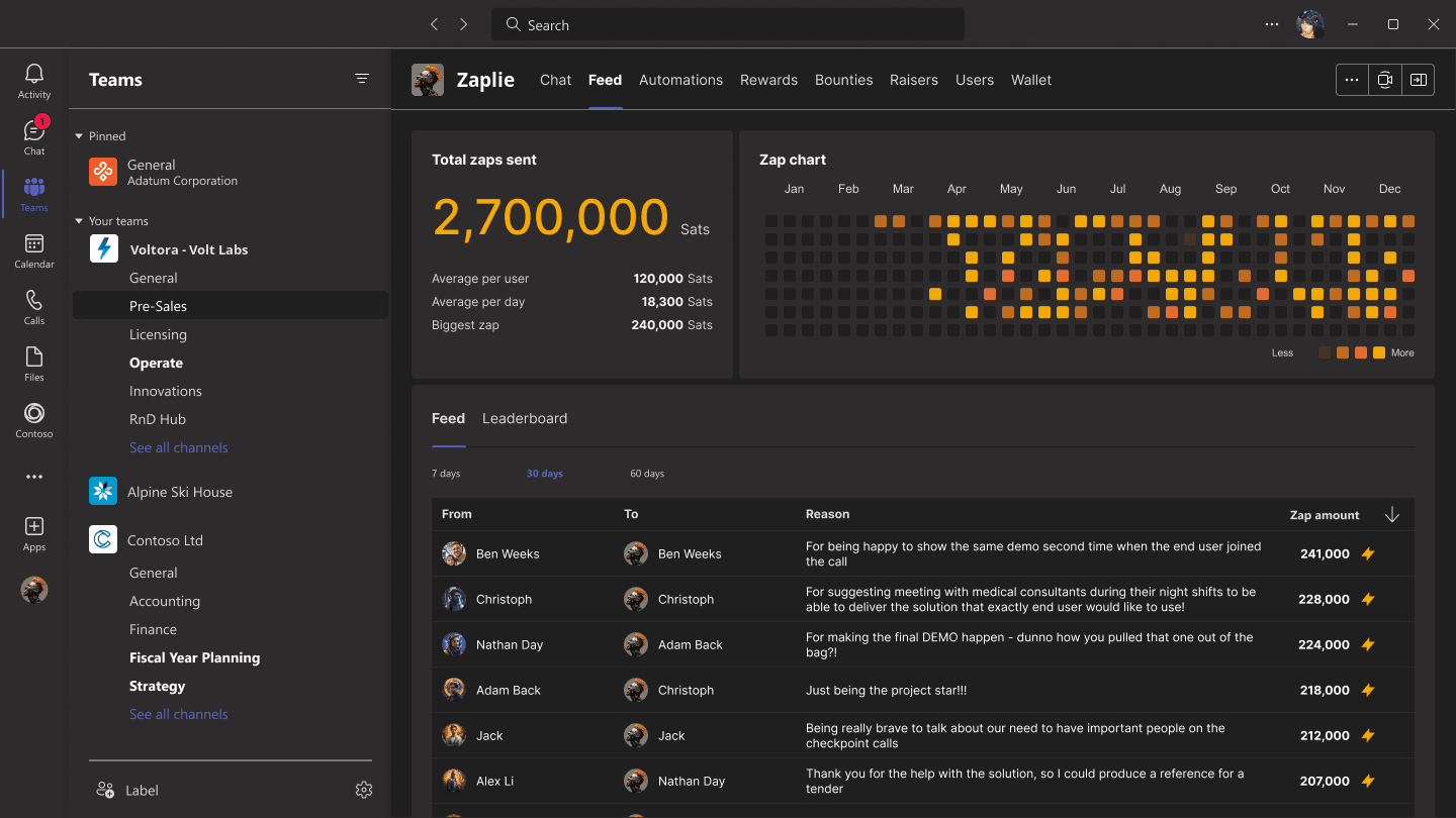 Zaplie feed showing Bitcoin zaps sent between teammates