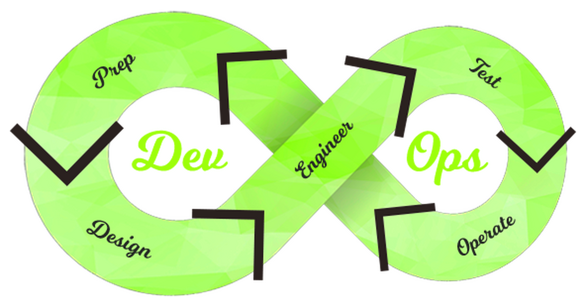 The T-Minus-15 DevOps lifecycle: a faceted lime infinity ribbon with a Dev loop and an Ops loop — Prep and Design on the Dev loop, Engineer across the crossover, Test and Operate on the Ops loop.
